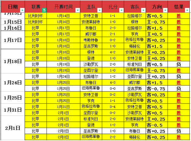 赛季欧洲联,赛小组赛积,分排行榜,爱游戏,爱游戏官网,爱游戏体育,爱游戏网页版,爱游戏电脑版,爱游戏官方APP下载