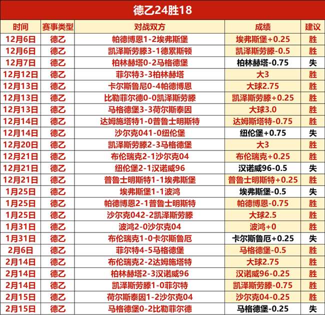 日奇迹再续,森林狼能否,乘胜追击,爱游戏,爱游戏官网,爱游戏体育,爱游戏网页版,爱游戏电脑版,爱游戏官方APP下载