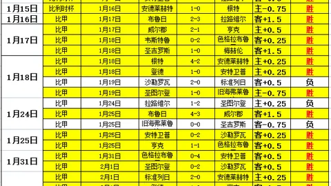 2023-2024赛季欧洲联赛小组赛积分排行榜
