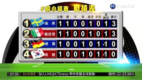 卢卡库助力米兰进球9粒，意甲处子战进球数仅次于劳塔罗