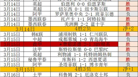 二月奇迹！每日胜利盛宴，惊人战绩逆转引发全网热议狂潮！
