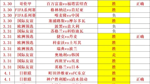 韩媒热议国足：技惊四座的飞腿、少林足球风采、遗憾离场、世界杯梦碎